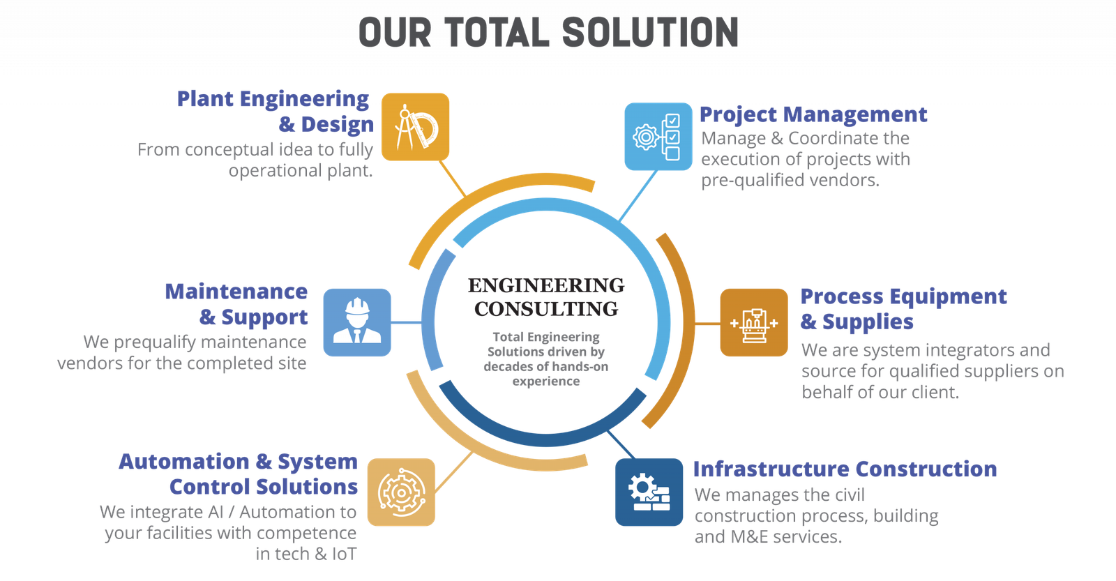 Pharmabot engineering consulting capabilities map